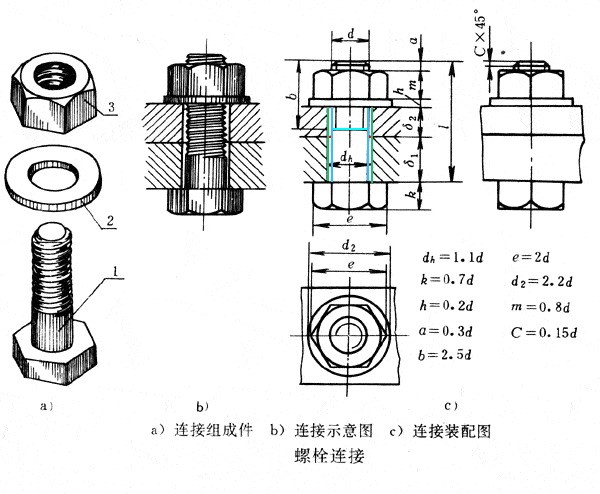 螺栓聯接 螺栓聯接