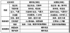 螺桿空壓機常用術語！