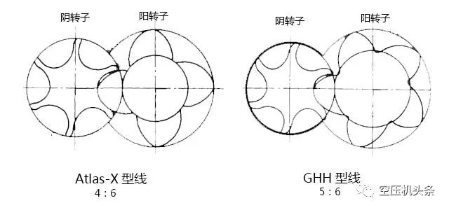 雙螺桿空壓機主機的幾個重要參數