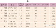 為什么建議螺桿壓縮機要做熱能回收改造？