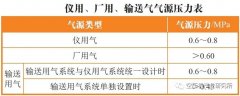 【空壓機】火電廠壓縮空氣系統如何設計？