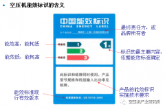 電機效率對空壓機能效的重要影響！