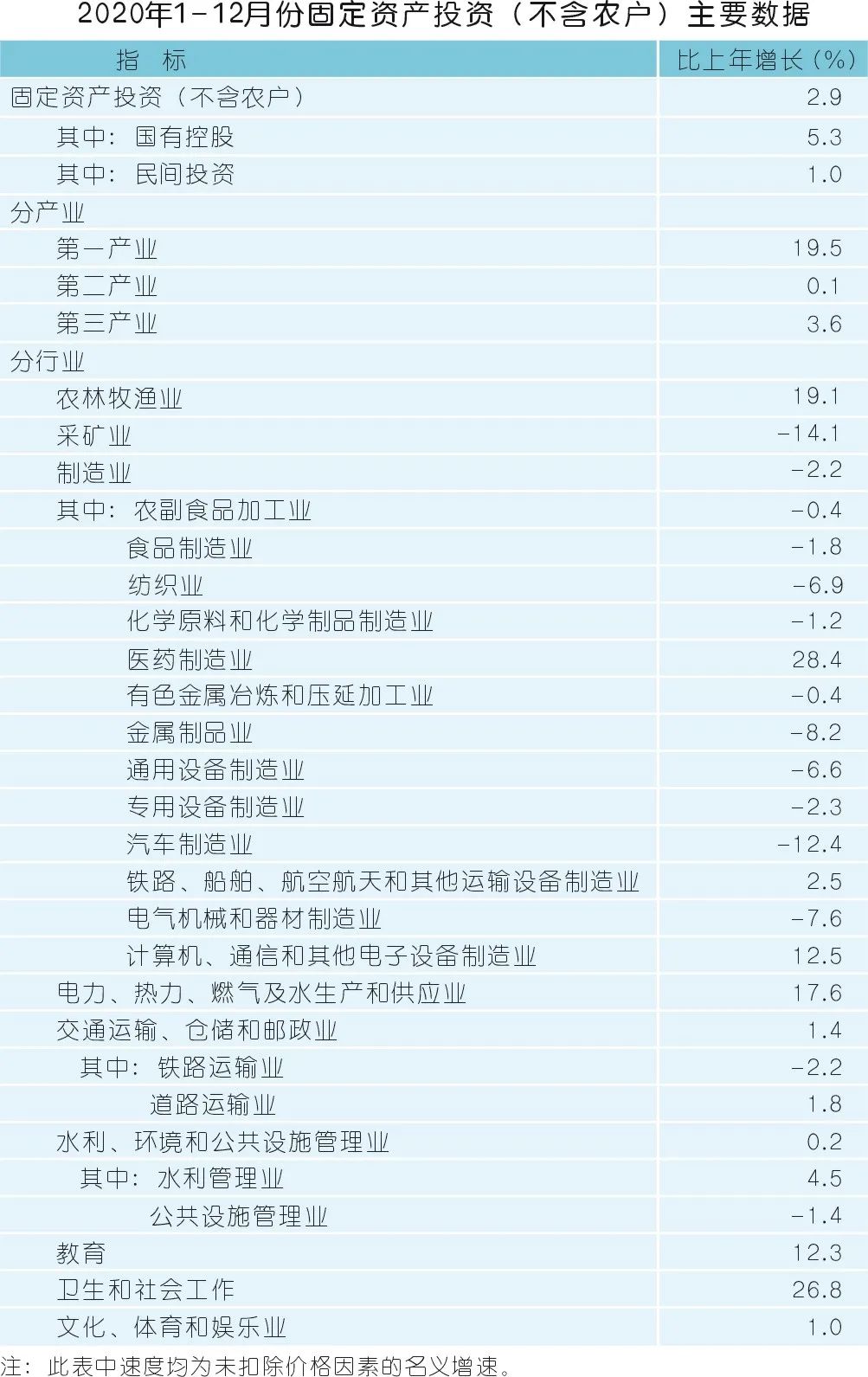 2020年壓縮機應用領域數據報告及行業趨勢研判