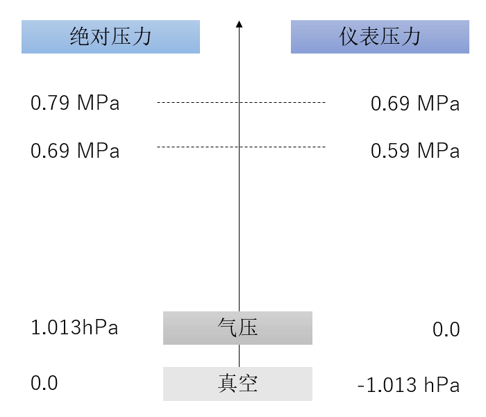 空壓機人必知：壓力、空氣量與換算
