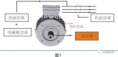 從軸功率揭開螺桿空壓機節能的秘密