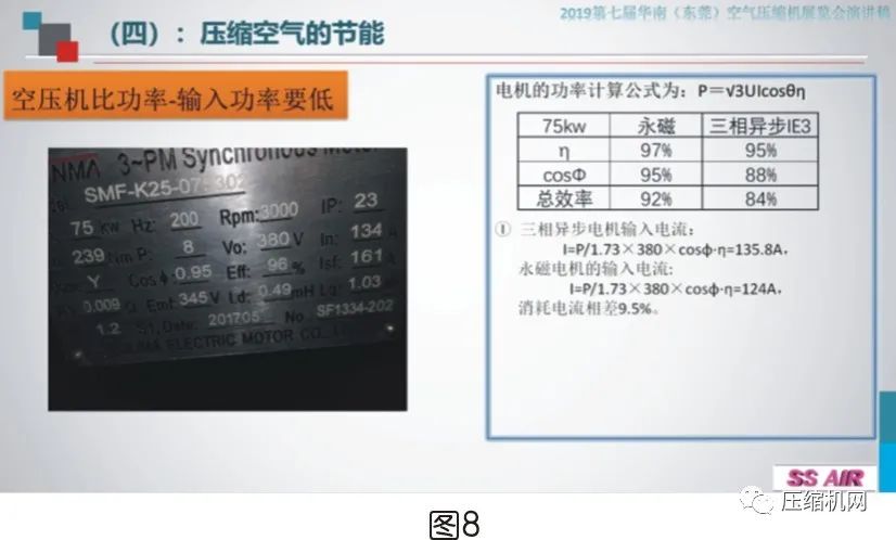 空壓機電機銘牌全面解讀，超詳細