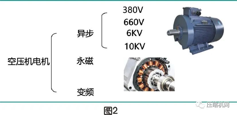 空壓機電機銘牌全面解讀，超詳細