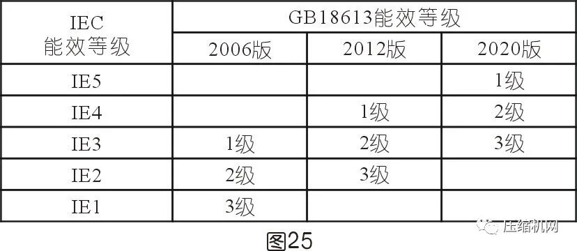 空壓機電機銘牌全面解讀，超詳細