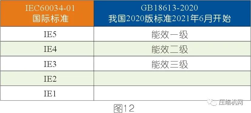 空壓機電機銘牌全面解讀，超詳細