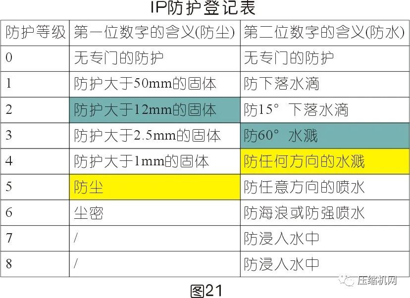 空壓機電機銘牌全面解讀，超詳細