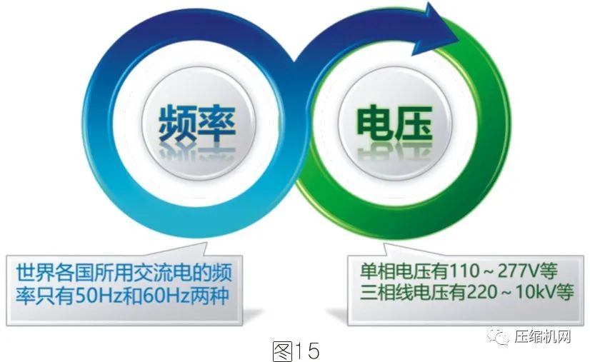 空壓機電機銘牌全面解讀，超詳細