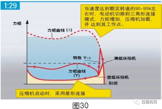 空壓機電機銘牌全面解讀，超詳細