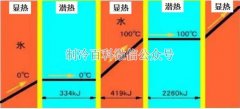 做制冷機器這些知識你必須要知道！