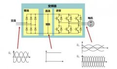 關于變頻空壓機的這些知識，你都了解嗎？