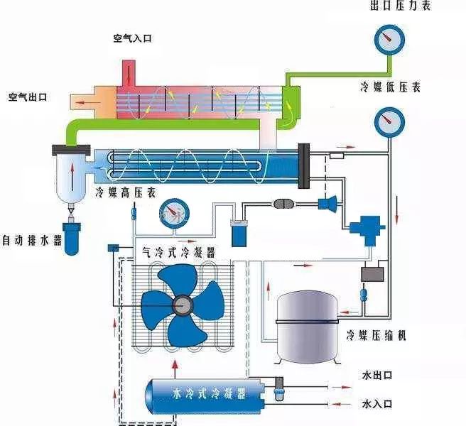 壓縮空氣系統技術