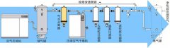 壓縮空氣系統技術
