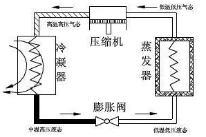 壓縮空氣系統技術