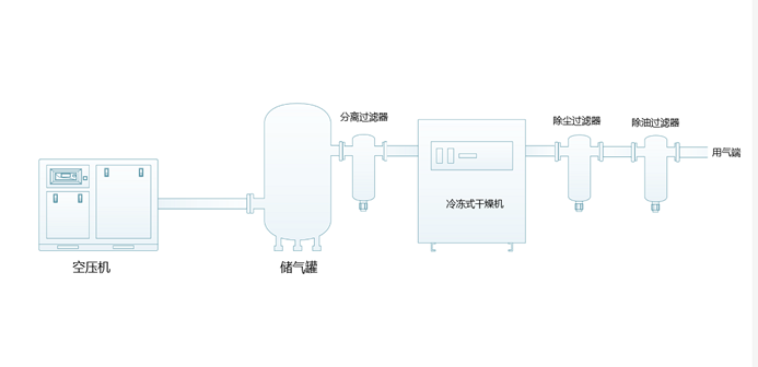 壓縮空氣系統技術