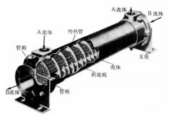 板式換熱器和殼管式換熱器有啥區別？看完你就全明白！