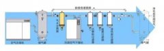 干貨-壓縮空氣系統知識大全