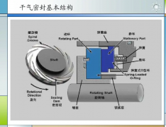 離心壓縮機：干氣密封，專業好文！
