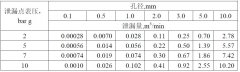 如何將壓縮空氣的泄漏控制在一個合理的范圍內？