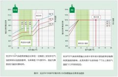 收藏-熱泵系統的設計選型