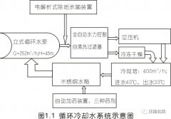 空壓機組這樣處理節能效果驚人！有工廠一年省42萬