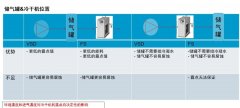 安裝丨儲氣罐&冷干機，誰先誰后？