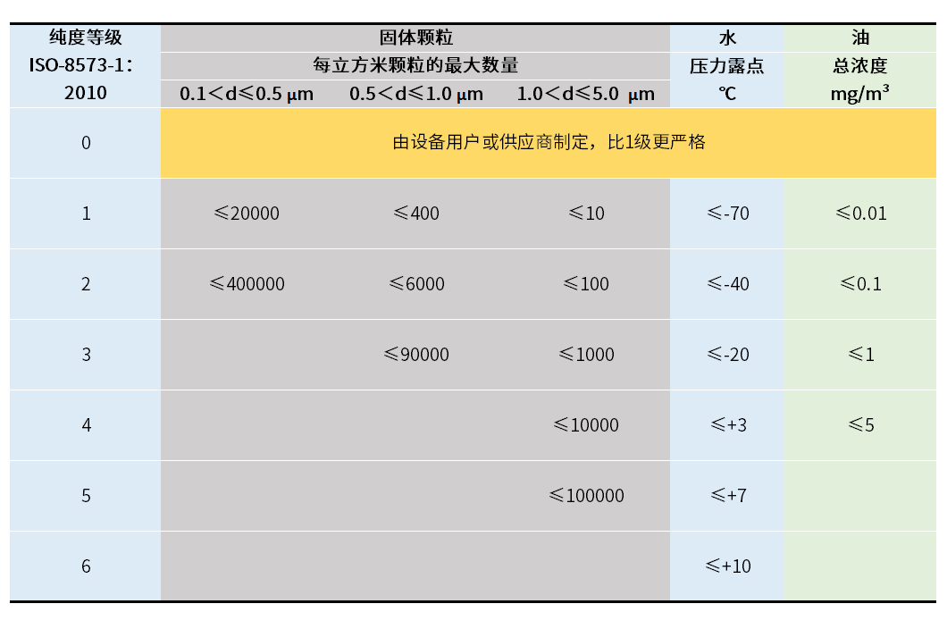 你了解壓力露點嗎？