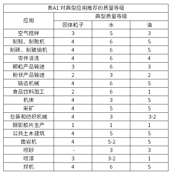 你了解壓力露點嗎？