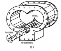 螺桿空壓機控制方式優缺點與節能效果對比