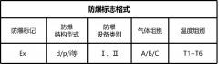 為什么客戶這么關心防爆電機的防爆等級？